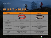 Fénix  HL18R-T  